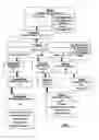 Fig. 08 - Automated method for coherent project management