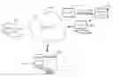 Fig. 01 - Online closet management and organizer system and method