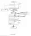 Fig. 03 - Online closet management and organizer system and method