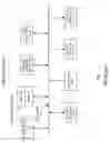 Fig. 02 - Custom ordering of an article
