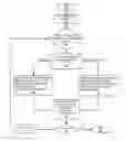 Fig. 01 - Incremental design reduction via iterative overapproximation and re-encoding strategies