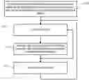 Fig. 01 - Method of correlating silicon stress to device instance parameters for circuit simulation
