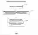 Fig. 08 - Method of correlating silicon stress to device instance parameters for circuit simulation