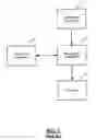 Fig. 02 - Test solution development method