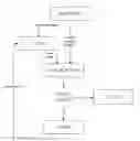 Fig. 01 - METHOD, SYSTEM AND COMPUTER PROGRAM FOR AUTOMATED HARDWARE DESIGN DEBUGGING