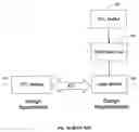 Fig. 02 - Method and system for equivalence checking of a low power design