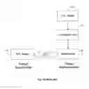 Fig. 02 - Method and system for verifying power specifications of a low power design