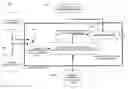 Fig. 01 - METHOD AND SYSTEM FOR DESIGNING A MEMORY REGISTER