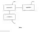 Fig. 07 - METHOD AND SYSTEM FOR DESIGNING A MEMORY REGISTER
