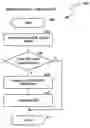 Fig. 01 - Controlling application features