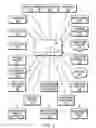 Fig. 02 - Programming environment and metadata management for programmable multimedia controller
