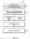 Fig. 14 - Programming environment and metadata management for programmable multimedia controller