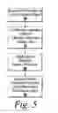 Fig. 06 - System and method for using stream objects to perform stream processing in a text-based computing environment