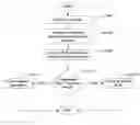 Fig. 01 - Method and system for extending evaluation for intermediate representation interpretation