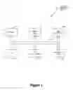 Fig. 02 - Method to support dynamic object extensions for common information model (CIM) operation and maintenance