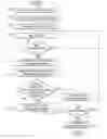 Fig. 01 - Managing an application software partition