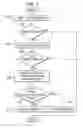 Fig. 04 - Managing an application software partition
