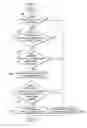 Fig. 06 - Managing an application software partition