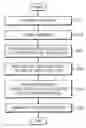 Fig. 01 - Method and apparatus for preventing modulation of executable program