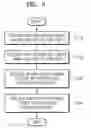 Fig. 06 - Method and apparatus for preventing modulation of executable program