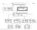 Fig. 05 - Determining the reuse value of a service component