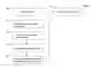 Fig. 07 - Determining the reuse value of a service component