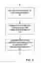 Fig. 03 - System and method for requirements-based application configuration
