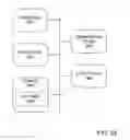 Fig. 29 - System and method for requirements-based application configuration