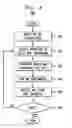 Fig. 04 - Method and system for combining multiple benchmarks