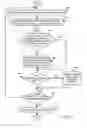 Fig. 08 - Conflict resolution of software customizations based on product dependencies