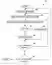 Fig. 01 - Web browser object based automatic testing method for web applications