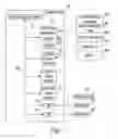 Fig. 02 - Web browser object based automatic testing method for web applications