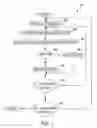 Fig. 04 - Web browser object based automatic testing method for web applications