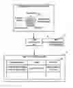Fig. 01 - Program and method for supporting system design