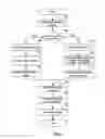Fig. 03 - METHOD AND DEVICES FOR URL COMMAND TESTING AND FOR SCENARIO TESTING