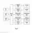 Fig. 07 - METHOD AND DEVICES FOR URL COMMAND TESTING AND FOR SCENARIO TESTING