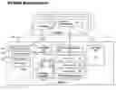 Fig. 01 - Software testing framework