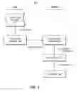 Fig. 04 - COMPILING LOGICAL PROGRAMS TO REWRITE SYSTEMS
