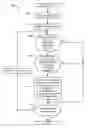 Fig. 01 - Methods and apparatus to optimize the parallel execution of software processes