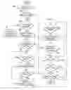 Fig. 04 - Load time in-lining of subroutines