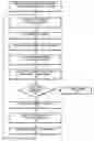 Fig. 01 - Method and apparatus for computing user-specified cost metrics in a data space profiler