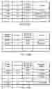 Fig. 22 - Method and apparatus for computing user-specified cost metrics in a data space profiler