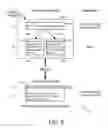 Fig. 08 - Source code modification technique