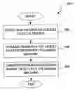 Fig. 01 - Systems and methods for transmitting and installing software on a gaming machine in a gaming network