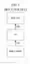 Fig. 02 - METHOD AND APPARATUS FOR MANAGING BLOG INFORMATION