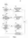 Fig. 06 - Request type grid computing