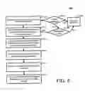 Fig. 06 - Exception handling for collaborating process models