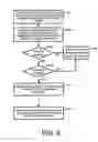 Fig. 07 - Exception handling for collaborating process models