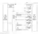 Fig. 01 - Conducting client-server inter-process communication