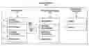 Fig. 01 - Method and machine-readable medium for building distributed software
